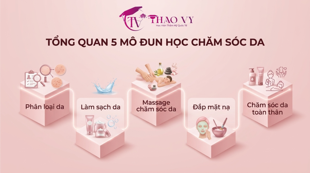Lộ trình học chăm sóc da 4 tháng gồm 5 mô đun trong khóa học chăm sóc da sơ cấp.