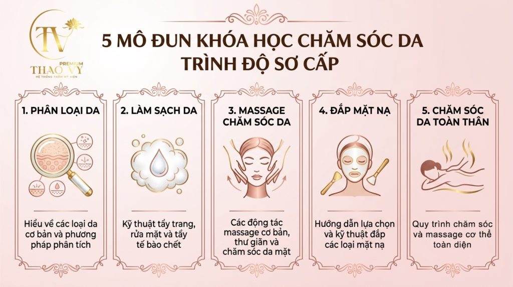 Nội dung khóa học chăm sóc da trình độ sơ cấp gồm 5 mô đun đào tạo nghề Spa