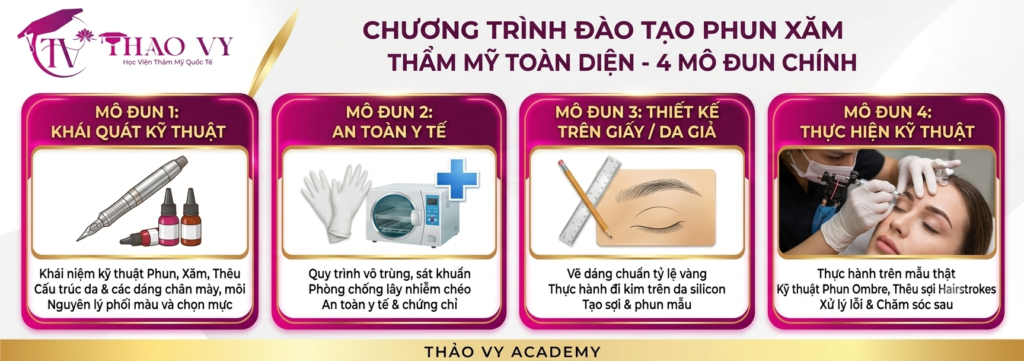 Chương trình học phun xăm thêu gồm 4 mô đun đào tạo trong 3 tháng.